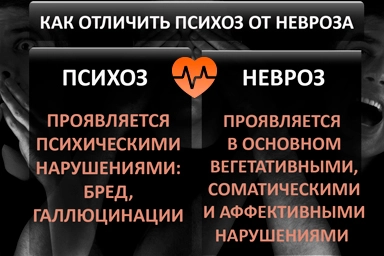 Лечение психоза в Сертолово