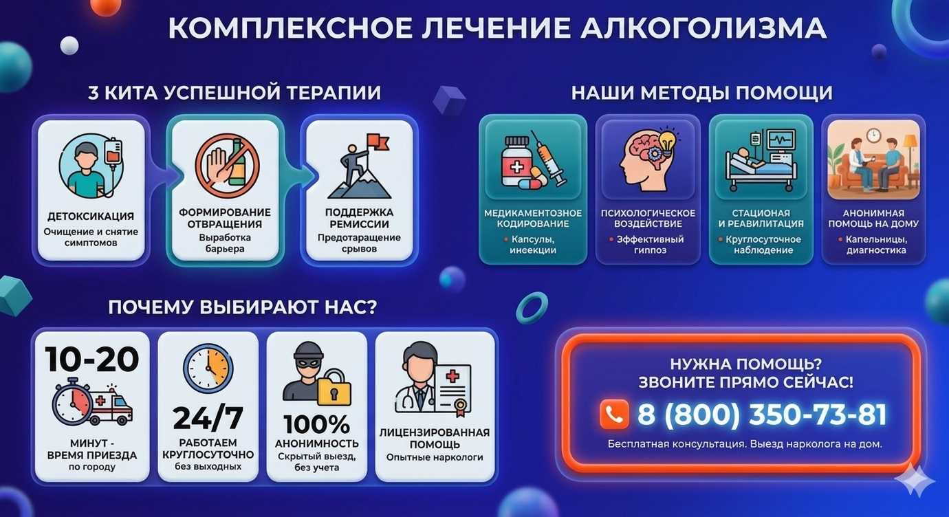 Инфографика о методах лечения алкоголизма в Сертолово: детоксикация, кодирование и анонимная помощь на дому от клиники Похмельная служба.